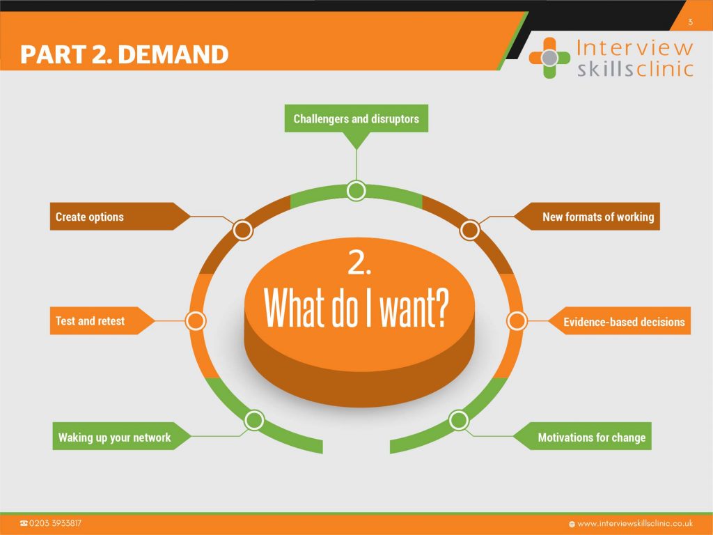 Career Coaching Course