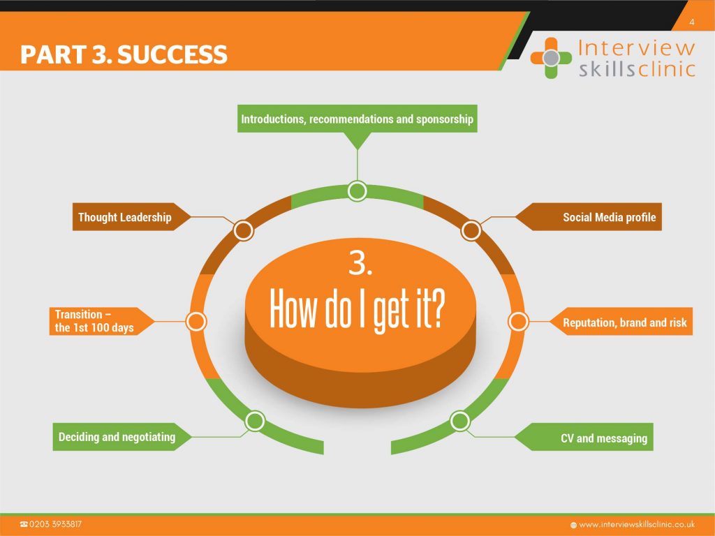 Career coaching course