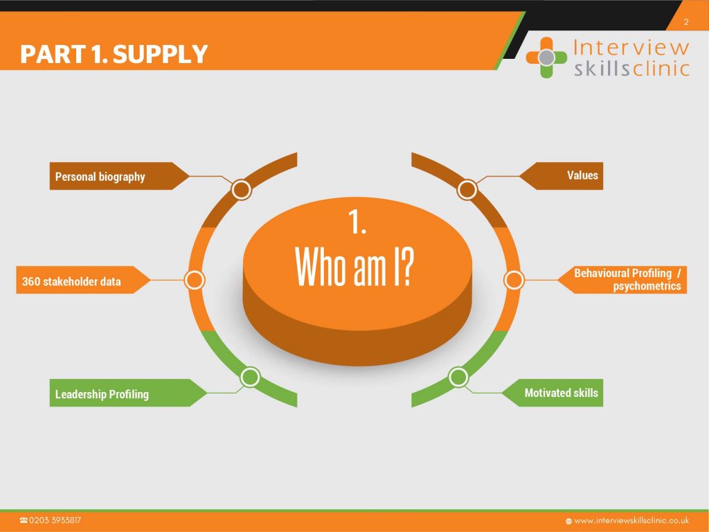 Career Coaching Course